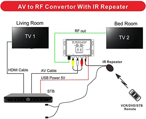 Модулатор Asixxsix RF, професионален конвертор AV во RF со IR Repeater TV Micro Modulator Converter IR Extender за поставено