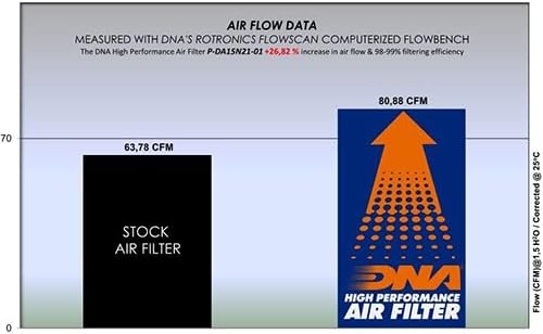 ДНК филтер за воздух со високи перформанси компатибилен за Daytona Zontes U1 155 PN: P-DA15N21-01